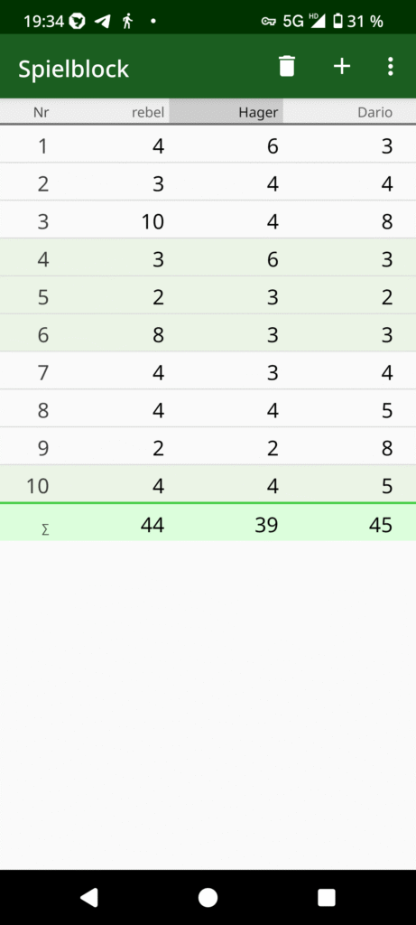 Screenshot aus der digitalen Scorekarte beim Nachtgolf mit recht guten Ergebnissen bei rebel, aber zwei Ausrei&szlig;ern mit einer 10 und einer 8 auf der Karte