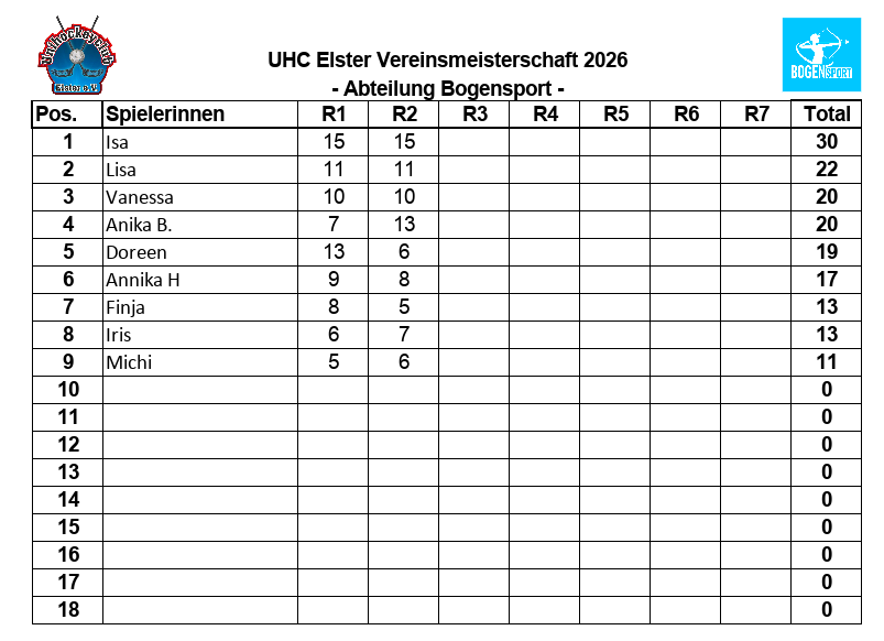 2026-05-21 - Teil 2 Bogensport Vereinsmeisterschaft - Wertung Frauen