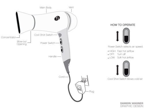 Product Illustration helps eCommerce Website Design