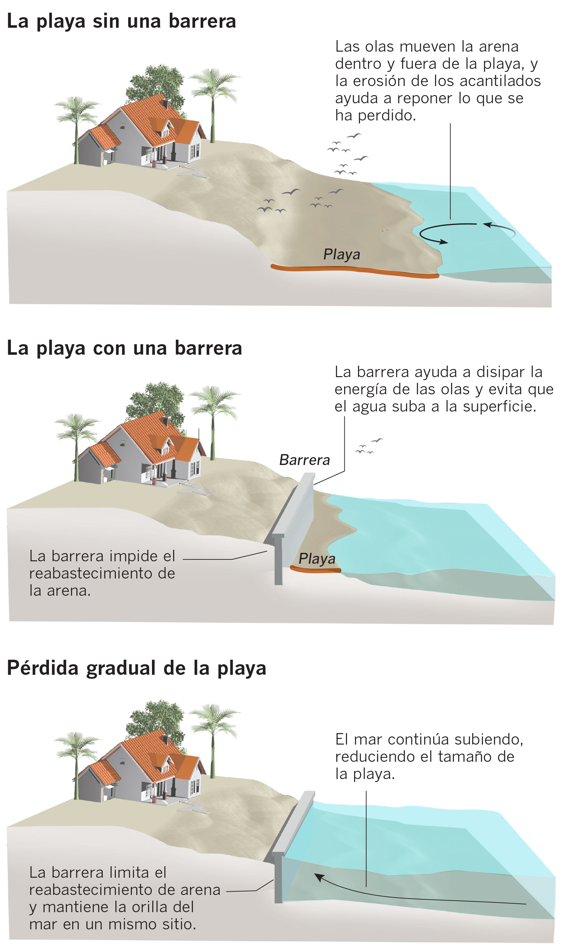 La Es Ascenso Del Mar Costa California - Los Angeles Times Mirror