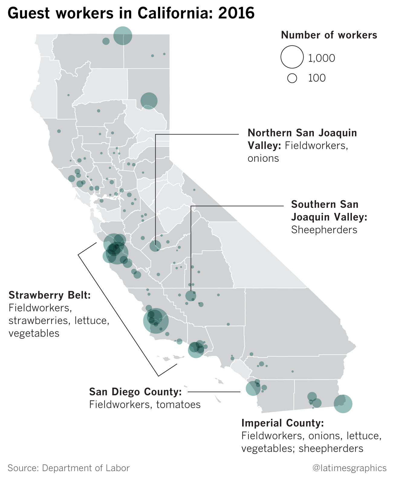 La Fi Farm Labor Guestworkers - Los Angeles Times Mirror
